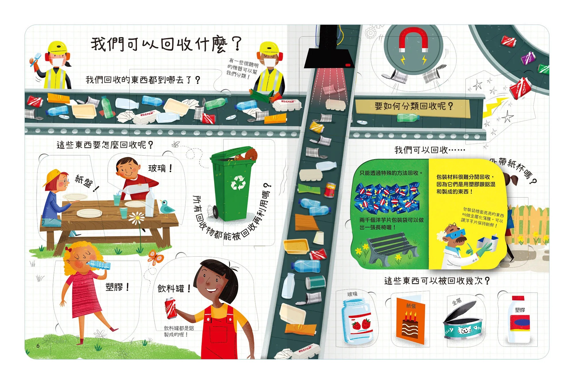 想問什麼翻翻書-關於回收你想知道什麼?